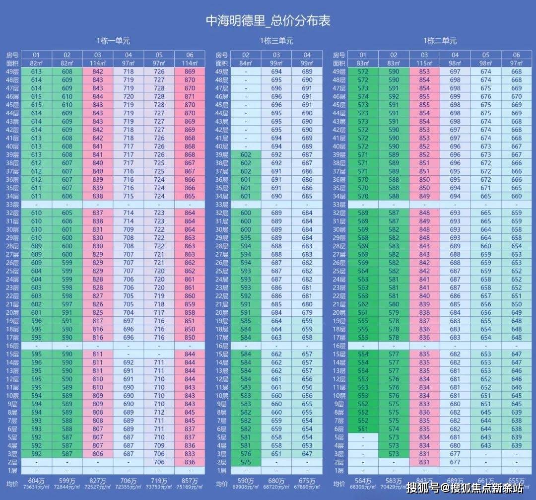 电话️）→楼盘百科详情→首页网站→处电线小时热线@-地址-定位开元棋牌app中海明德里售楼处电话）-（→中海明德里售楼中心(图8)