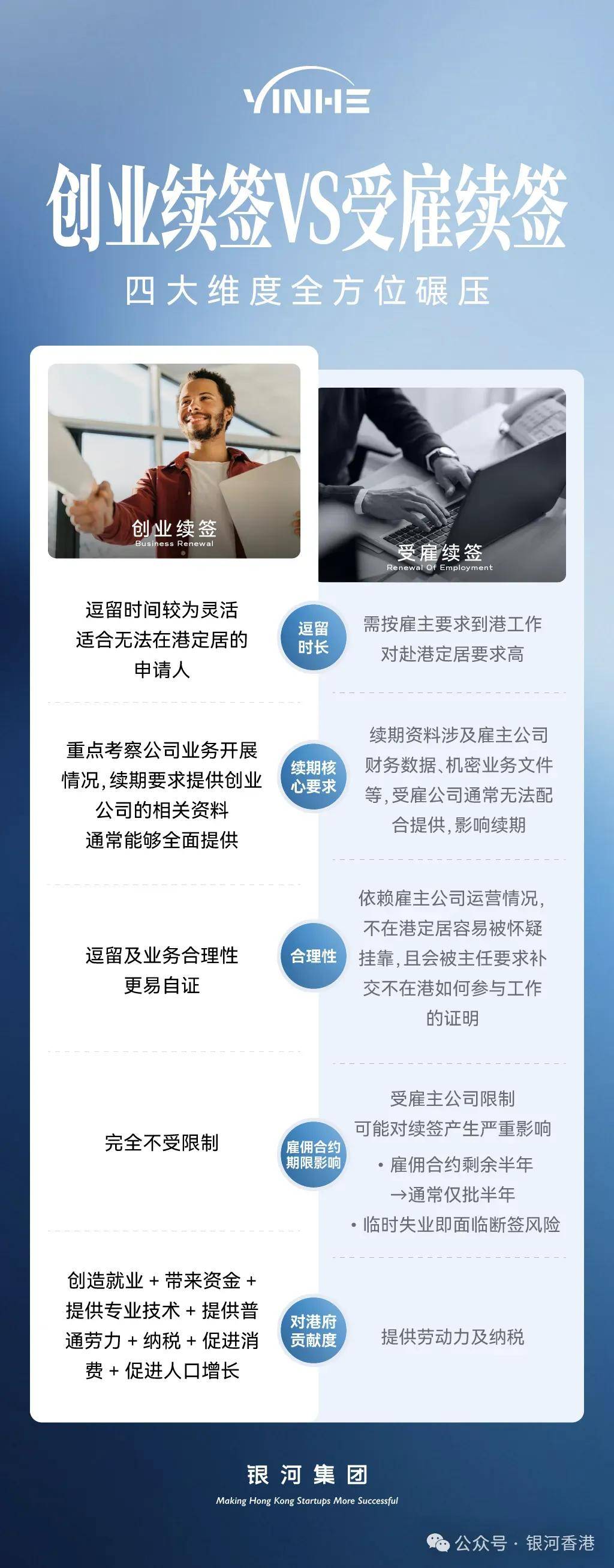 香港高才通创业续签对办公室要求是什么？共享办公室工位能续签吗？银河创业空间有哪些优势？满不满足香港身份续签要求？(图7)