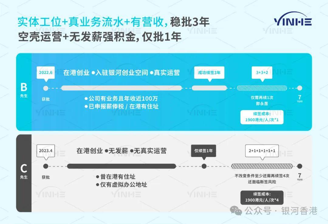 香港高才通创业续签对办公室要求是什么？共享办公室工位能续签吗？银河创业空间有哪些优势？满不满足香港身份续签要求？(图17)